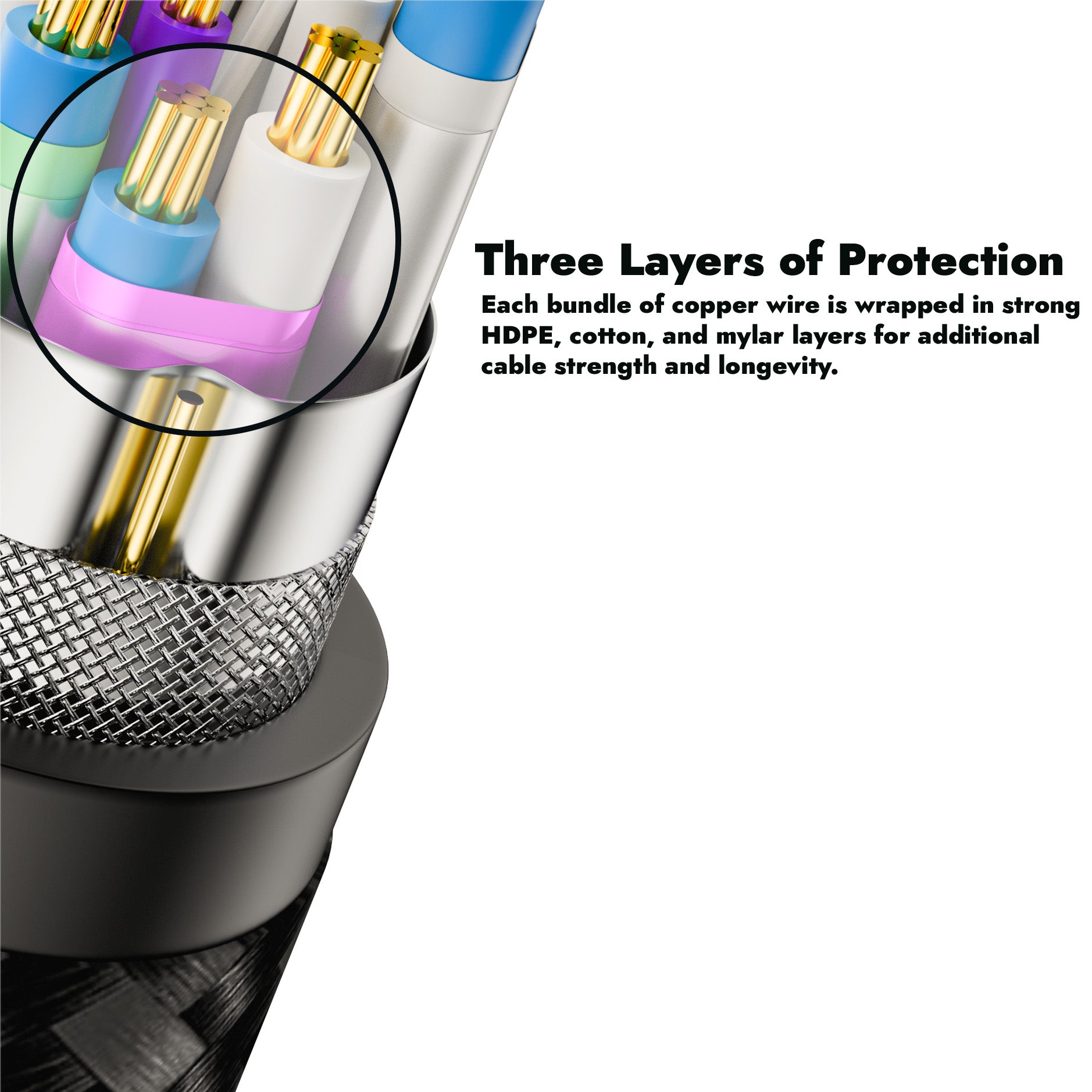 CableRated HDMI 2.1 Compatible Cable